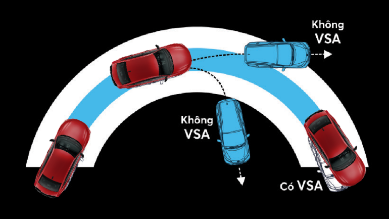 Honda HR-V RS - Array - Hệ thống cân bằng điện tử (VSA)