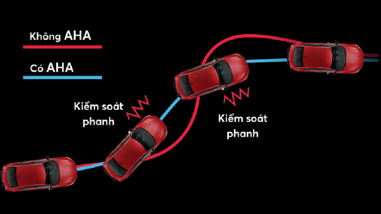 Honda HR-V RS - Array - Hệ thống hỗ trợ đánh lái chủ động (AHA)