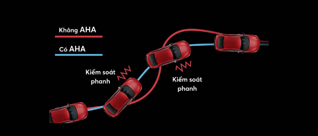 Honda Civic E - Array - Hệ thống hỗ trợ đánh lái chủ động (AHA) trên Honda Civic
