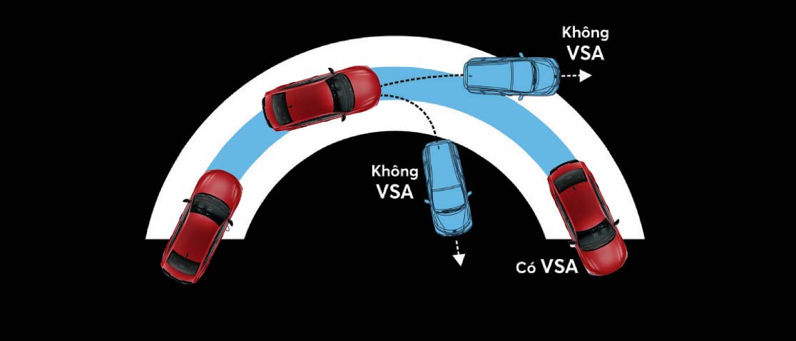 Honda Civic E - Array - Hệ thống cân bằng điện tử (VSA) Honda Civic